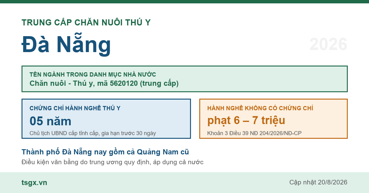 Trung cấp Chăn nuôi Thú y tại Đà Nẵng năm 2026, mã ngành 5620120