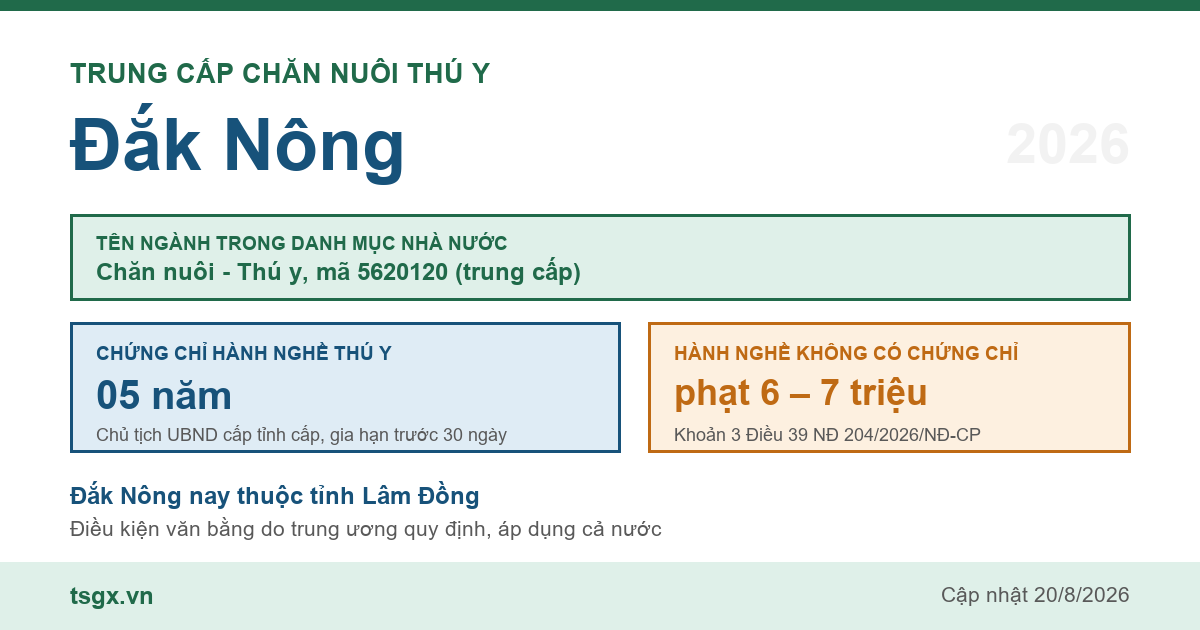 Trung cấp Chăn nuôi Thú y tại Đắk Nông năm 2026, mã ngành 5620120