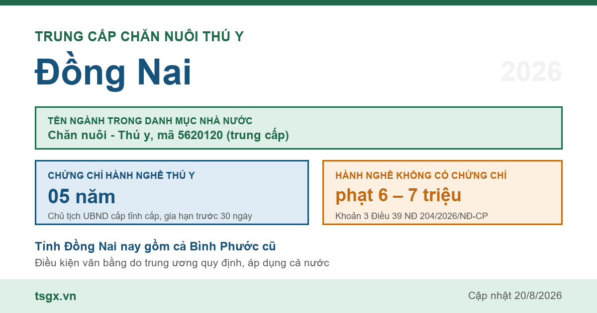 Trung cấp Chăn nuôi Thú y tại Đồng Nai năm 2026, mã ngành 5620120