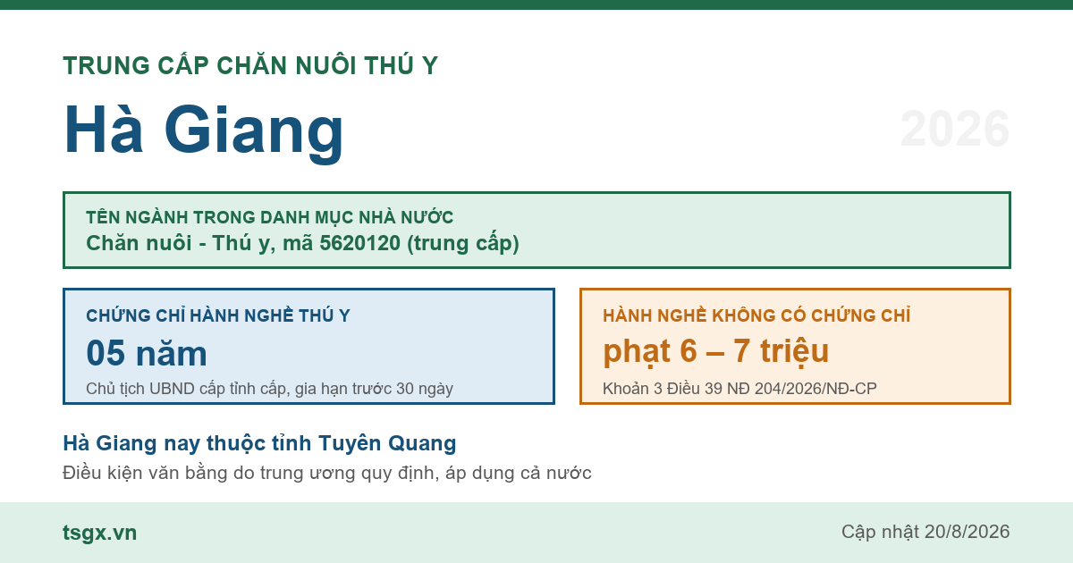 Trung cấp Chăn nuôi Thú y tại Hà Giang năm 2026, mã ngành 5620120