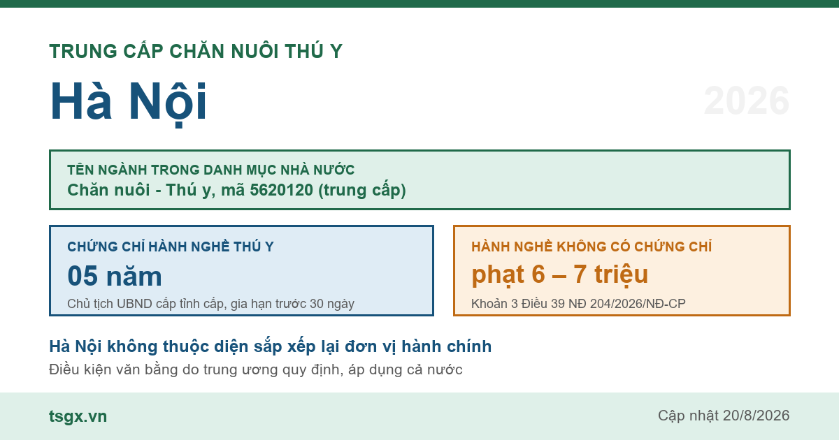 Trung cấp Chăn nuôi Thú y tại Hà Nội năm 2026, mã ngành 5620120