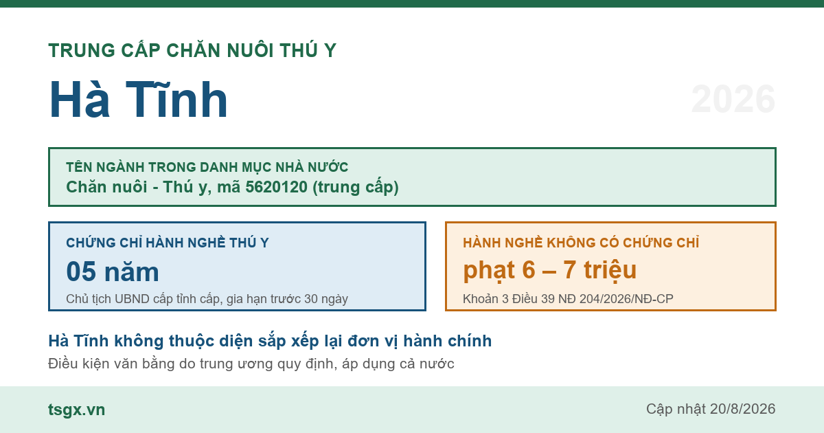 Trung cấp Chăn nuôi Thú y tại Hà Tĩnh năm 2026, mã ngành 5620120