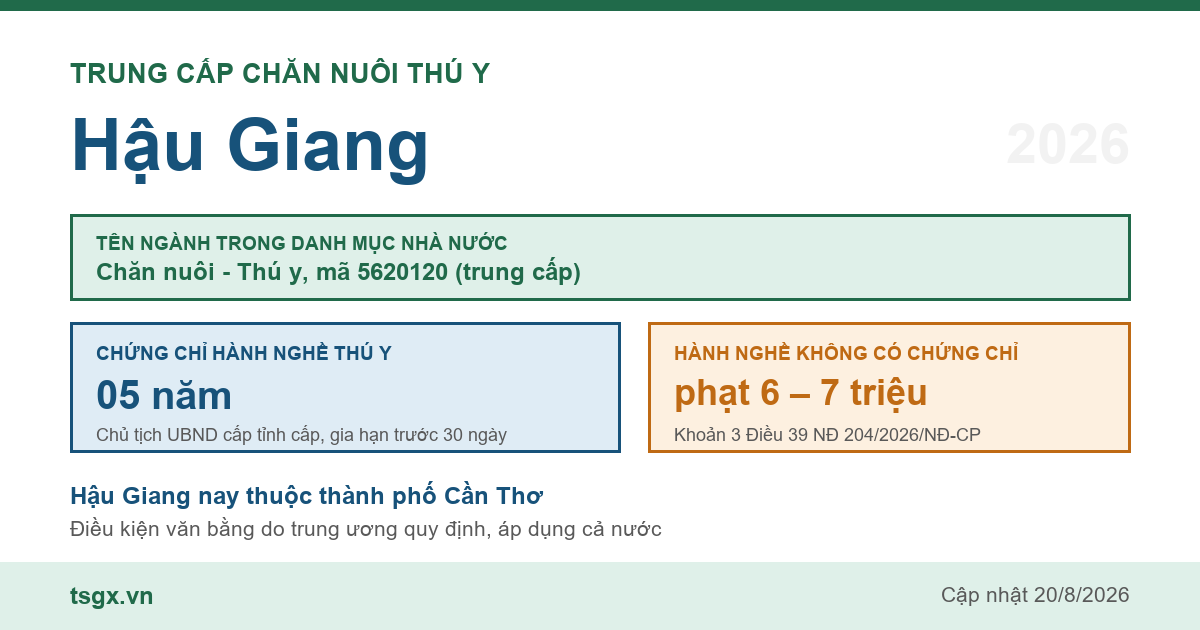 Trung cấp Chăn nuôi Thú y tại Hậu Giang năm 2026, mã ngành 5620120