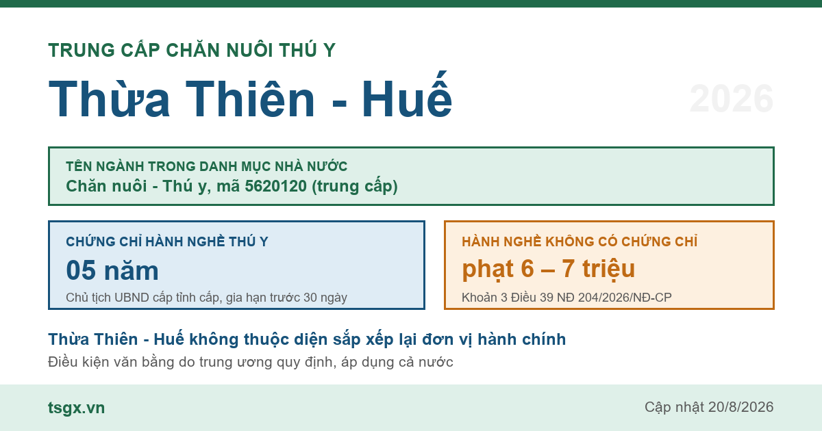 Trung cấp Chăn nuôi Thú y tại Thừa Thiên - Huế năm 2026, mã ngành 5620120