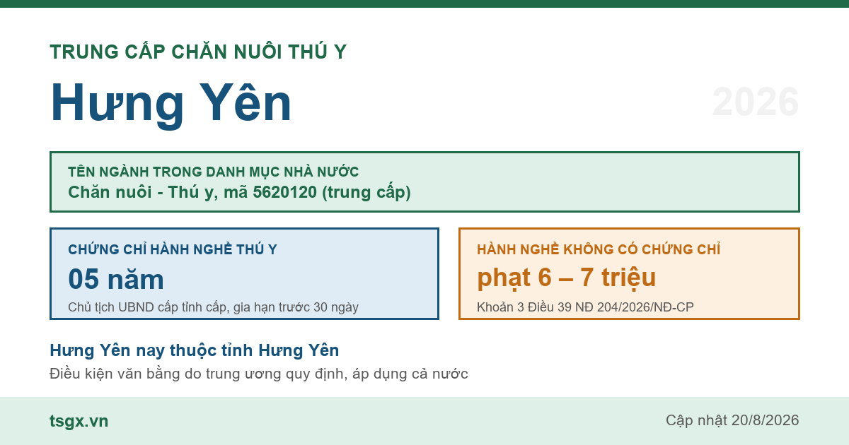 Trung cấp Chăn nuôi Thú y tại Hưng Yên năm 2026, mã ngành 5620120