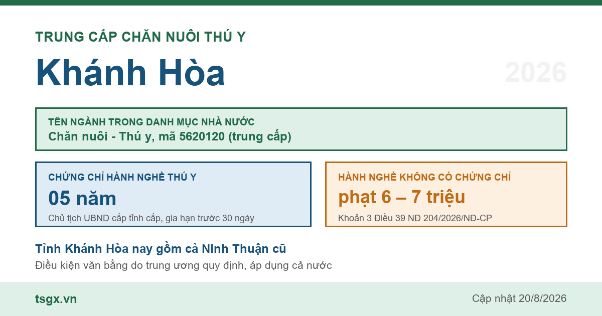 Trung cấp Chăn nuôi Thú y tại Khánh Hòa năm 2026, mã ngành 5620120