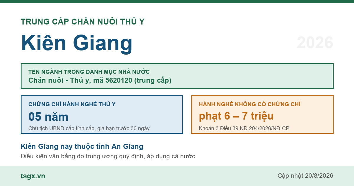 Trung cấp Chăn nuôi Thú y tại Kiên Giang năm 2026, mã ngành 5620120