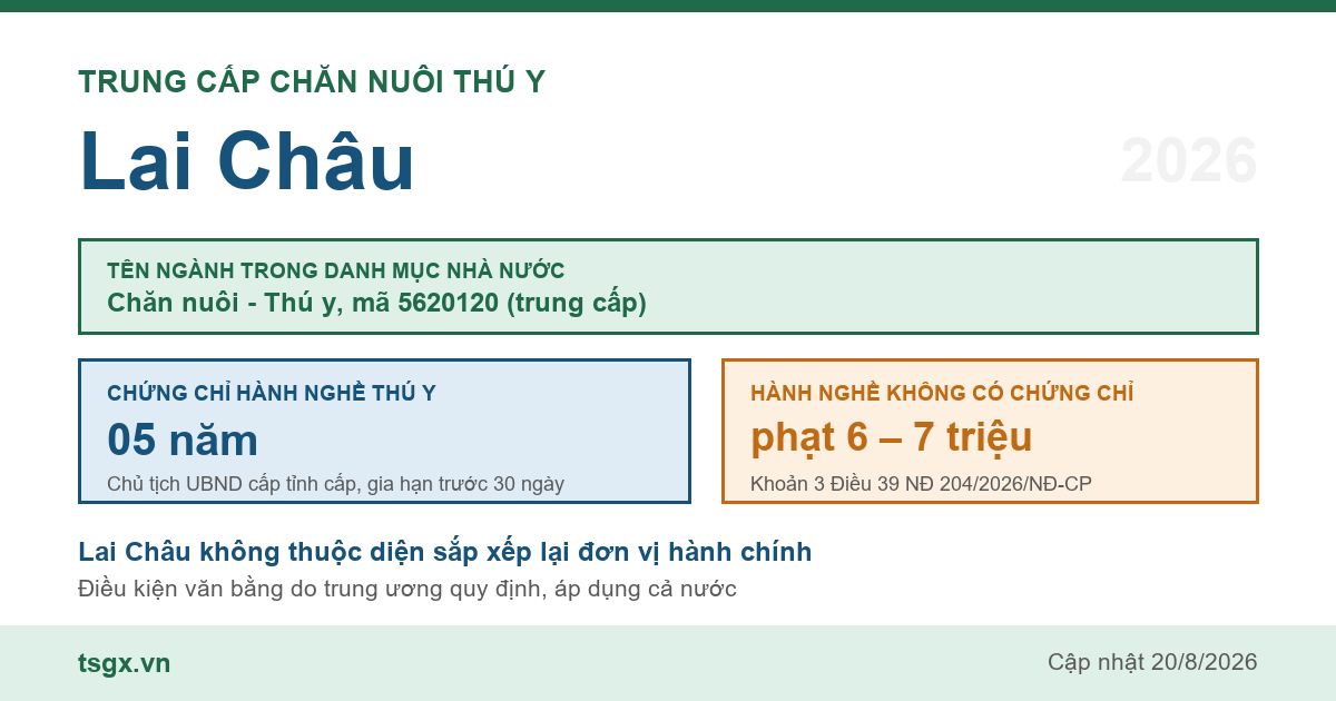 Trung cấp Chăn nuôi Thú y tại Lai Châu năm 2026, mã ngành 5620120