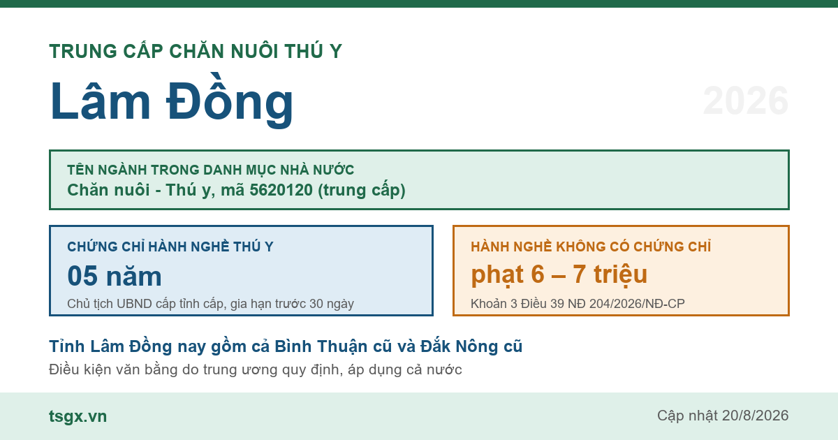 Trung cấp Chăn nuôi Thú y tại Lâm Đồng năm 2026, mã ngành 5620120