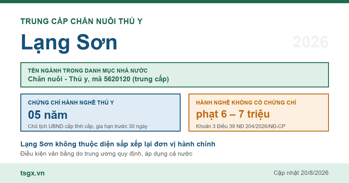 Trung cấp Chăn nuôi Thú y tại Lạng Sơn năm 2026, mã ngành 5620120