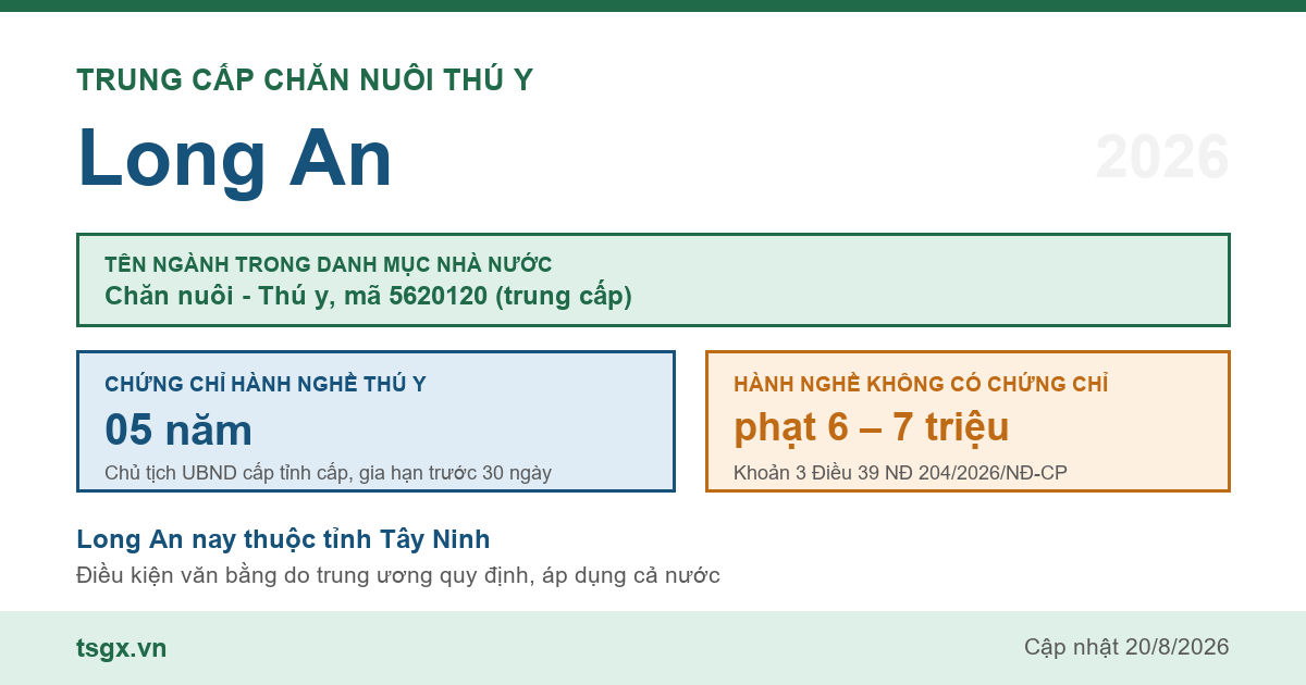 Trung cấp Chăn nuôi Thú y tại Long An năm 2026, mã ngành 5620120