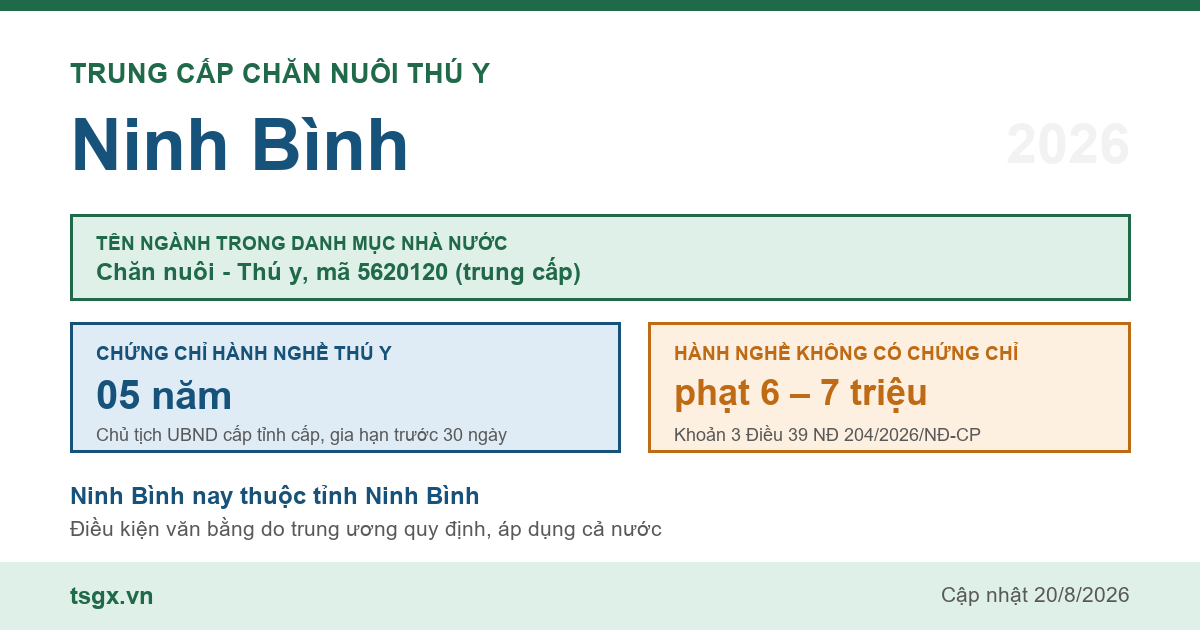 Trung cấp Chăn nuôi Thú y tại Ninh Bình năm 2026, mã ngành 5620120