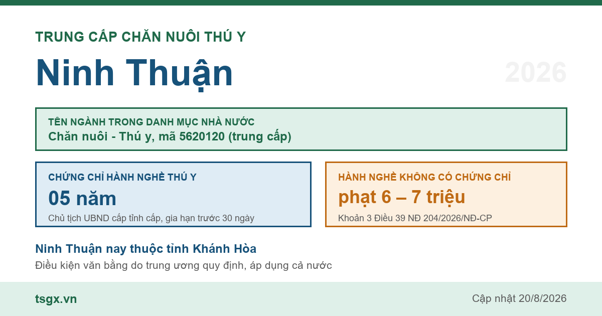 Trung cấp Chăn nuôi Thú y tại Ninh Thuận năm 2026, mã ngành 5620120