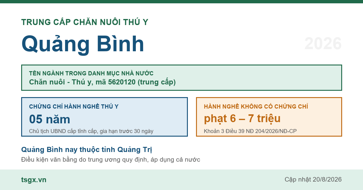 Trung cấp Chăn nuôi Thú y tại Quảng Bình năm 2026, mã ngành 5620120