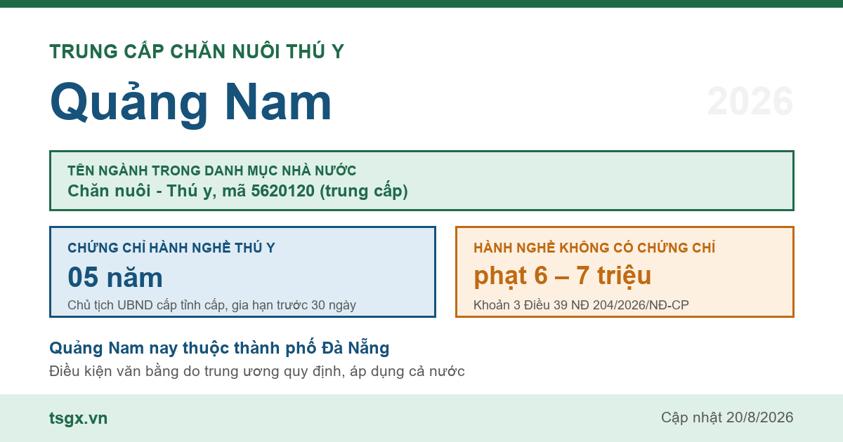 Trung cấp Chăn nuôi Thú y tại Quảng Nam năm 2026, mã ngành 5620120
