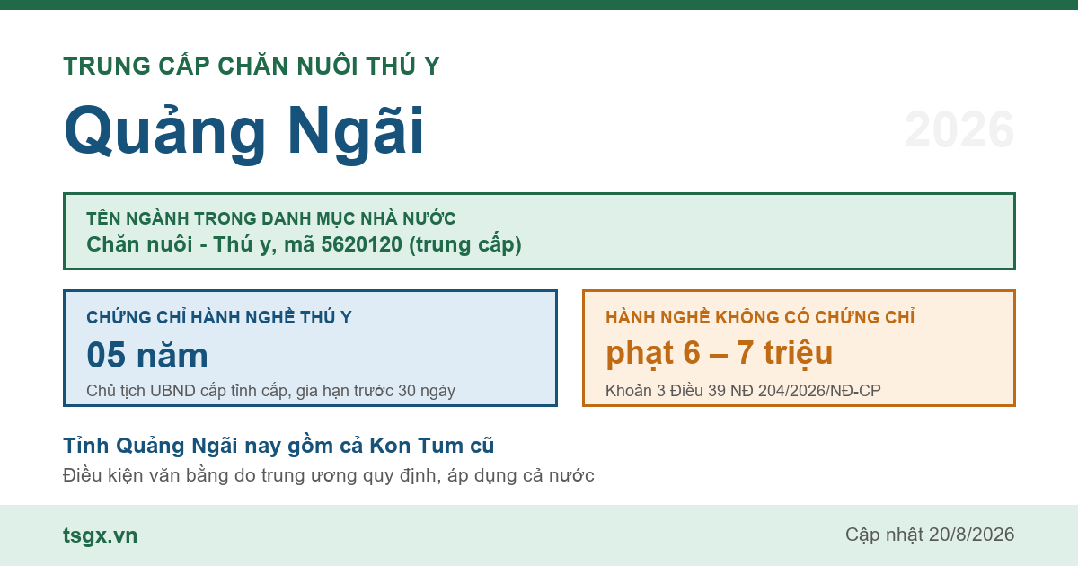 Trung cấp Chăn nuôi Thú y tại Quảng Ngãi năm 2026, mã ngành 5620120