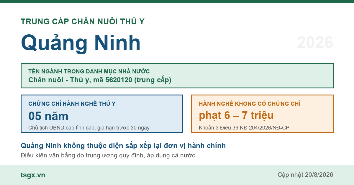 Trung cấp Chăn nuôi Thú y tại Quảng Ninh năm 2026, mã ngành 5620120