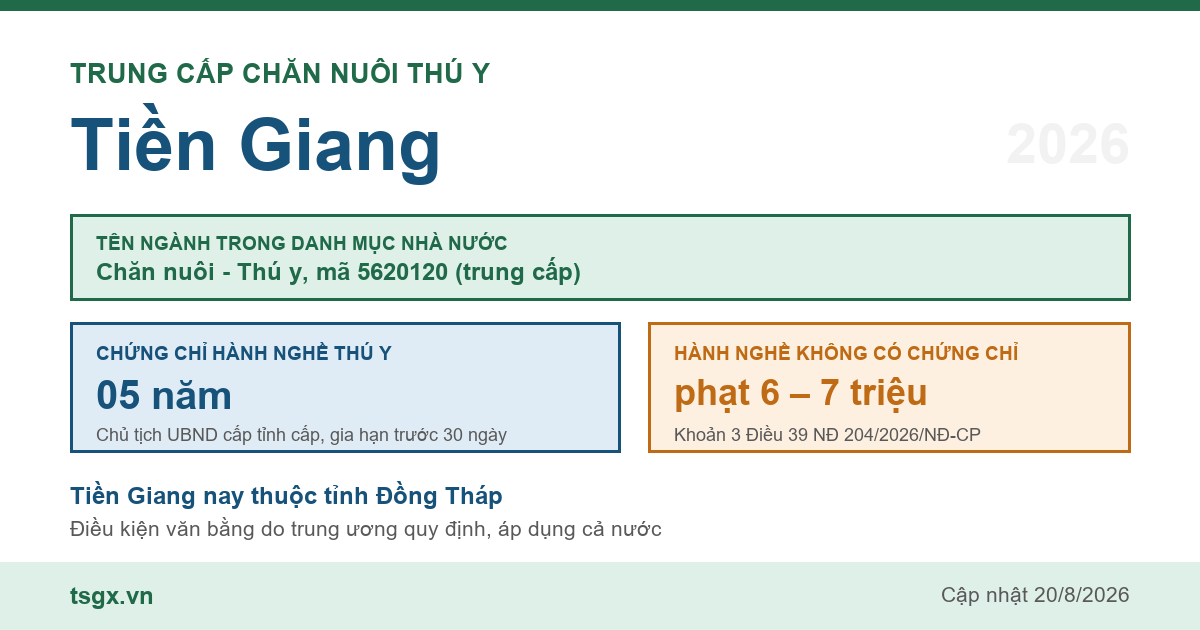 Trung cấp Chăn nuôi Thú y tại Tiền Giang năm 2026, mã ngành 5620120