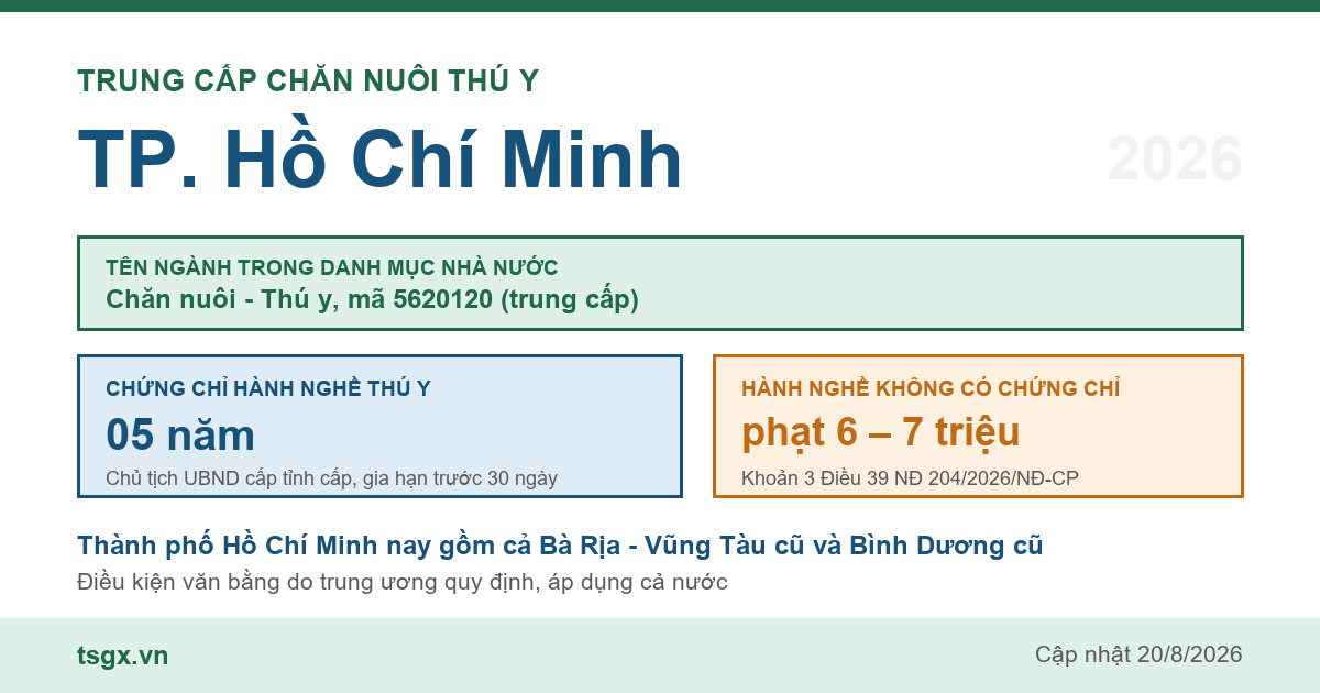 Trung cấp Chăn nuôi Thú y tại TP. Hồ Chí Minh năm 2026, mã ngành 5620120