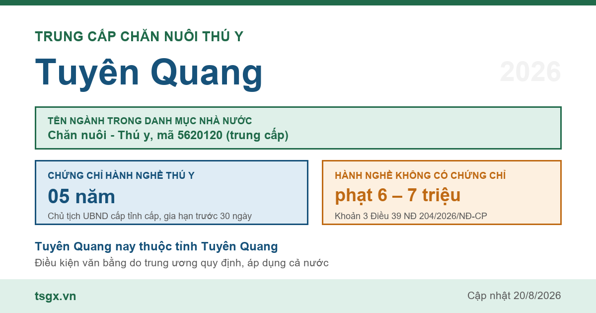 Trung cấp Chăn nuôi Thú y tại Tuyên Quang năm 2026, mã ngành 5620120