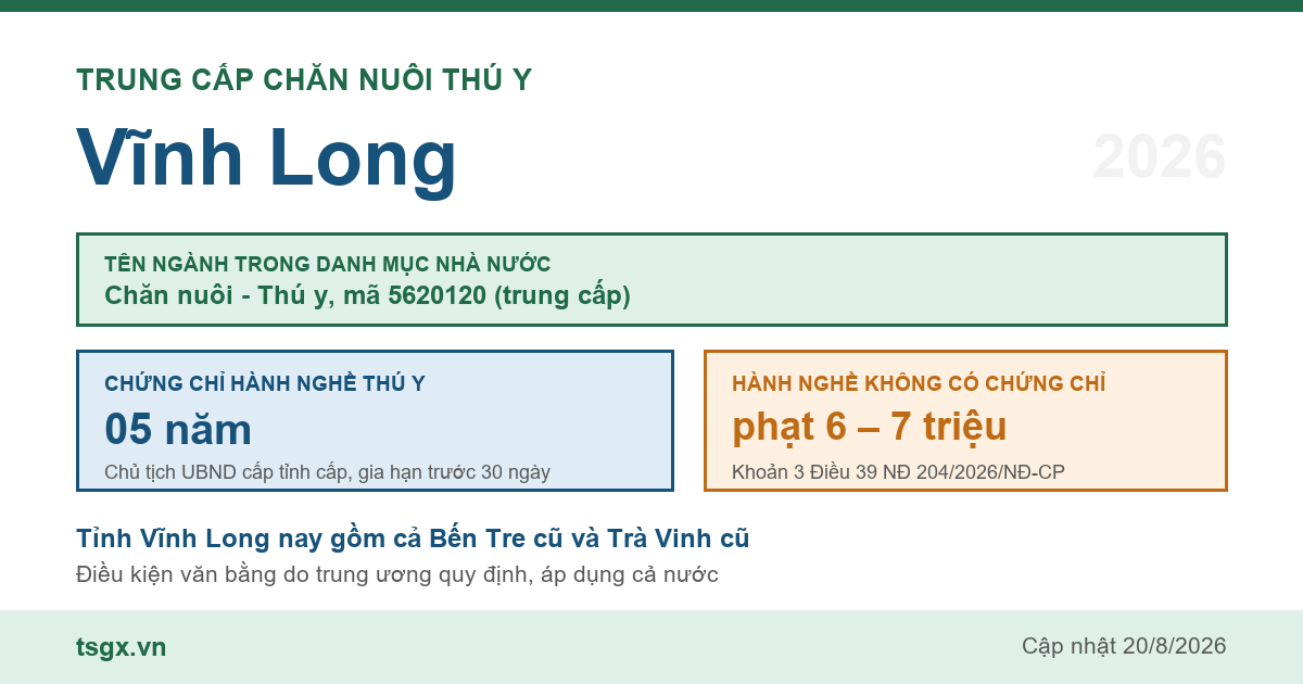 Trung cấp Chăn nuôi Thú y tại Vĩnh Long năm 2026, mã ngành 5620120