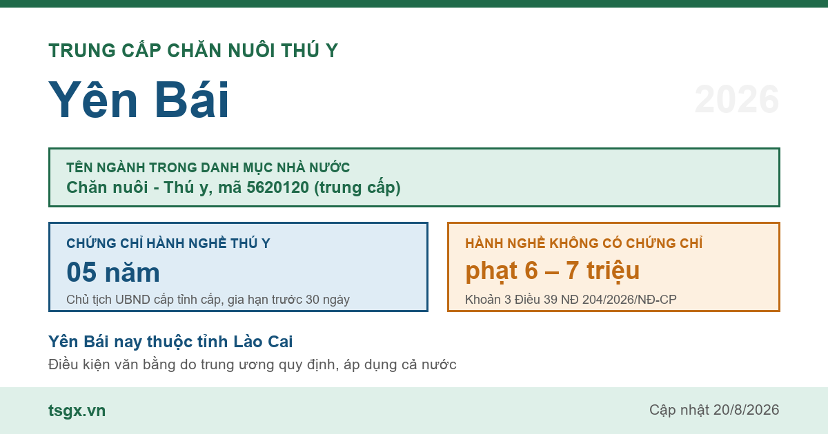 Trung cấp Chăn nuôi Thú y tại Yên Bái năm 2026, mã ngành 5620120