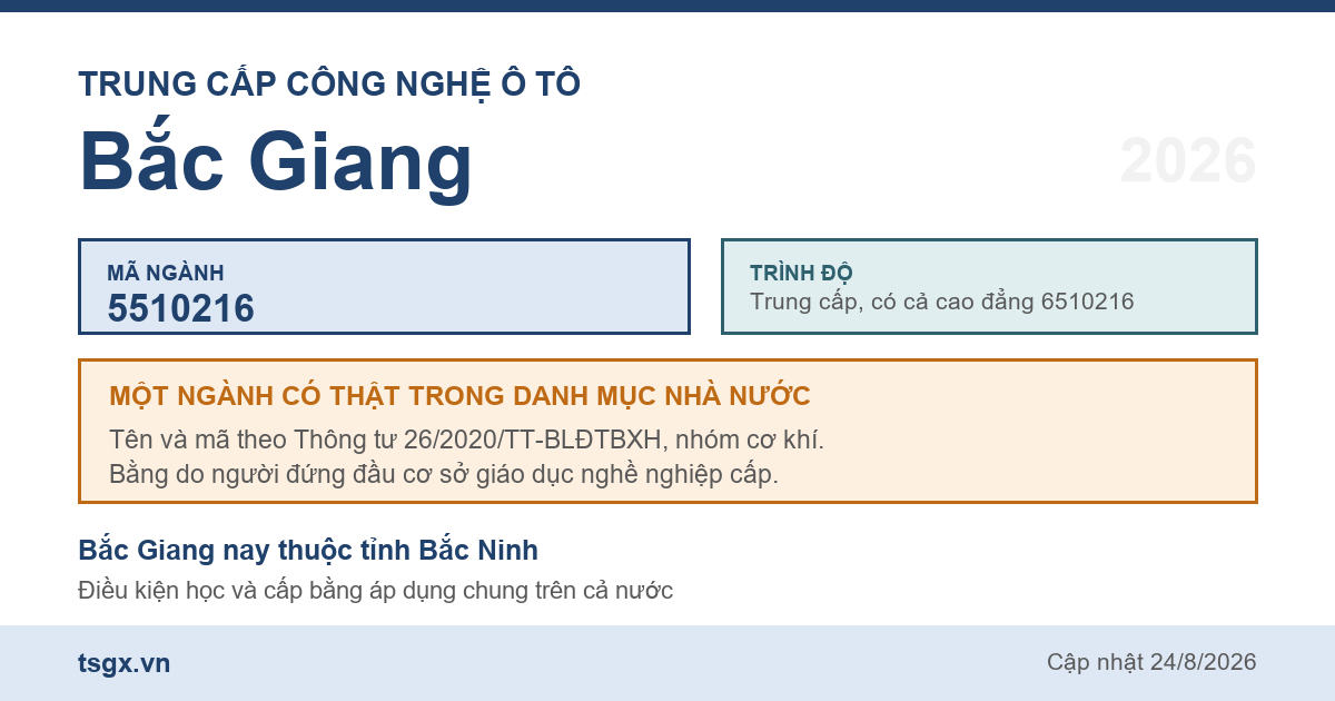 Thông tin ngành trung cấp Công nghệ ô tô mã 5510216 tại Bắc Giang năm 2026