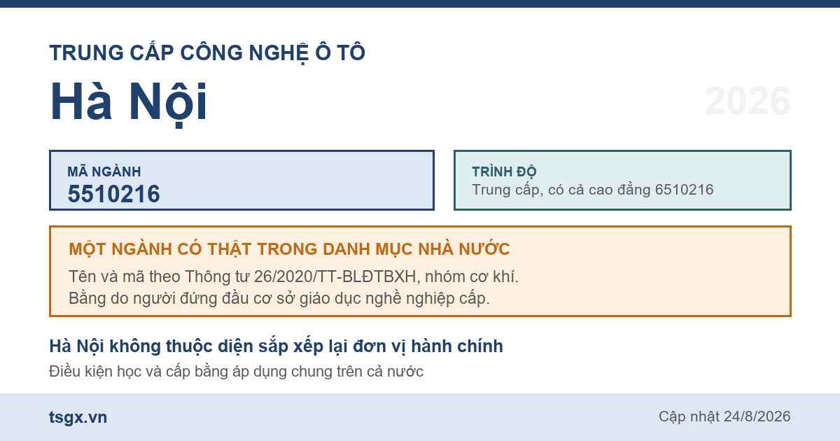 Thông tin ngành trung cấp Công nghệ ô tô mã 5510216 tại Hà Nội năm 2026