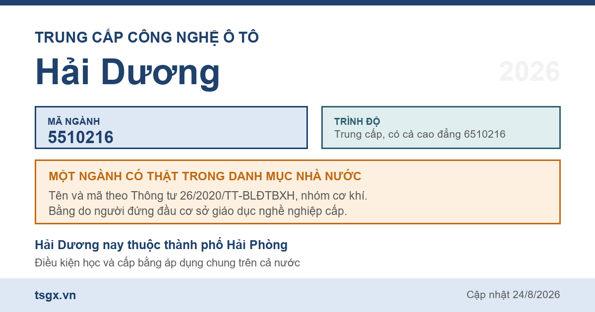 Thông tin ngành trung cấp Công nghệ ô tô mã 5510216 tại Hải Dương năm 2026