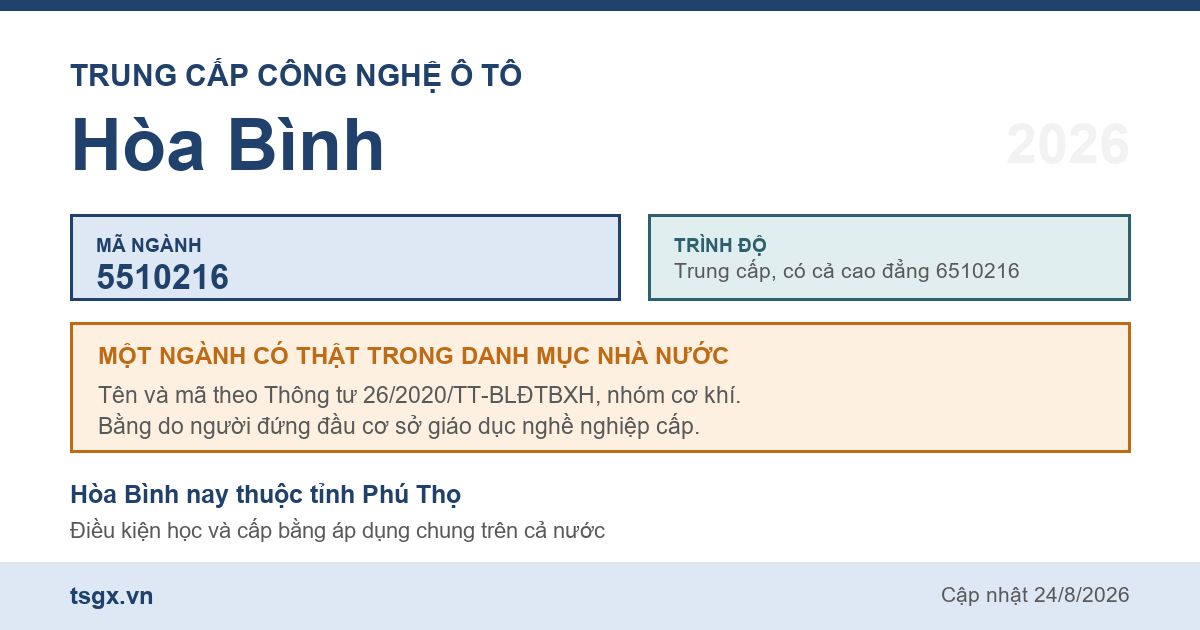 Thông tin ngành trung cấp Công nghệ ô tô mã 5510216 tại Hòa Bình năm 2026