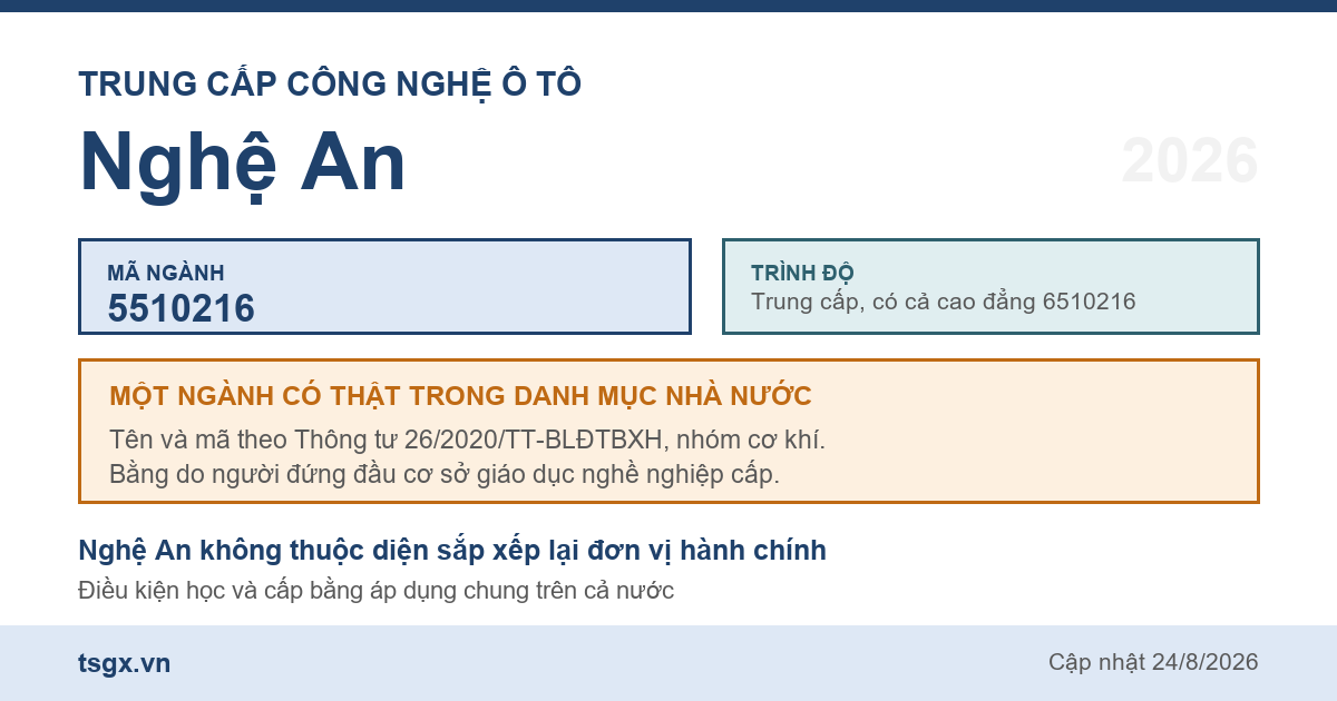 Thông tin ngành trung cấp Công nghệ ô tô mã 5510216 tại Nghệ An năm 2026