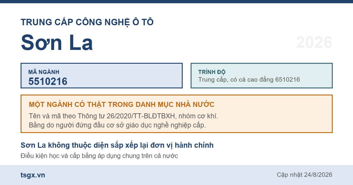 Thông tin ngành trung cấp Công nghệ ô tô mã 5510216 tại Sơn La năm 2026