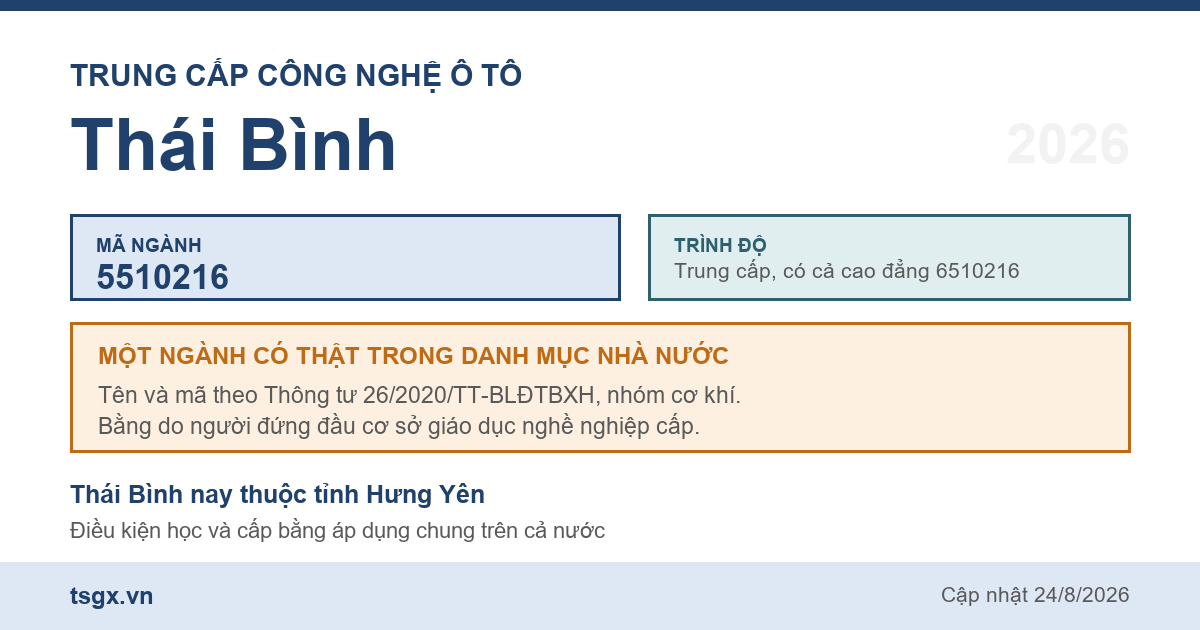 Thông tin ngành trung cấp Công nghệ ô tô mã 5510216 tại Thái Bình năm 2026