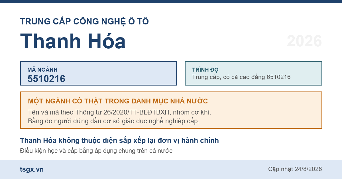 Thông tin ngành trung cấp Công nghệ ô tô mã 5510216 tại Thanh Hóa năm 2026