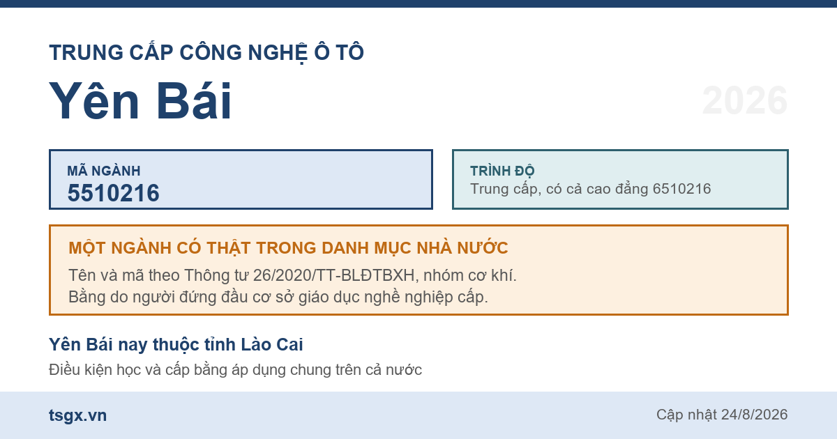 Thông tin ngành trung cấp Công nghệ ô tô mã 5510216 tại Yên Bái năm 2026