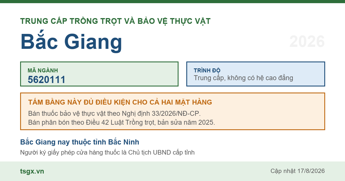 Thông tin ngành trung cấp Trồng trọt và bảo vệ thực vật mã 5620111 tại Bắc Giang năm 2026