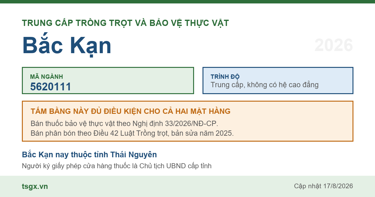 Thông tin ngành trung cấp Trồng trọt và bảo vệ thực vật mã 5620111 tại Bắc Kạn năm 2026