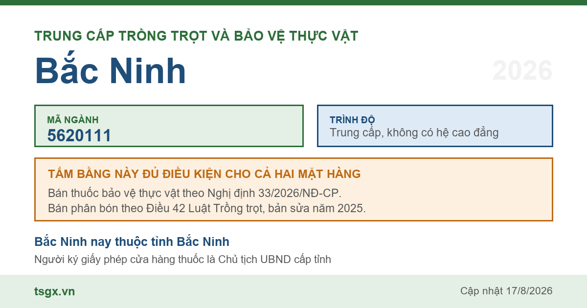 Thông tin ngành trung cấp Trồng trọt và bảo vệ thực vật mã 5620111 tại Bắc Ninh năm 2026