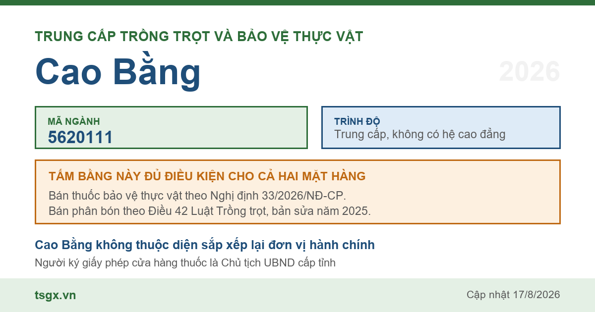Thông tin ngành trung cấp Trồng trọt và bảo vệ thực vật mã 5620111 tại Cao Bằng năm 2026