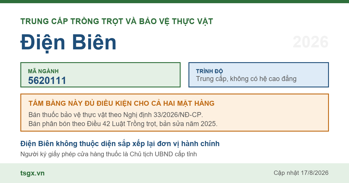 Thông tin ngành trung cấp Trồng trọt và bảo vệ thực vật mã 5620111 tại Điện Biên năm 2026