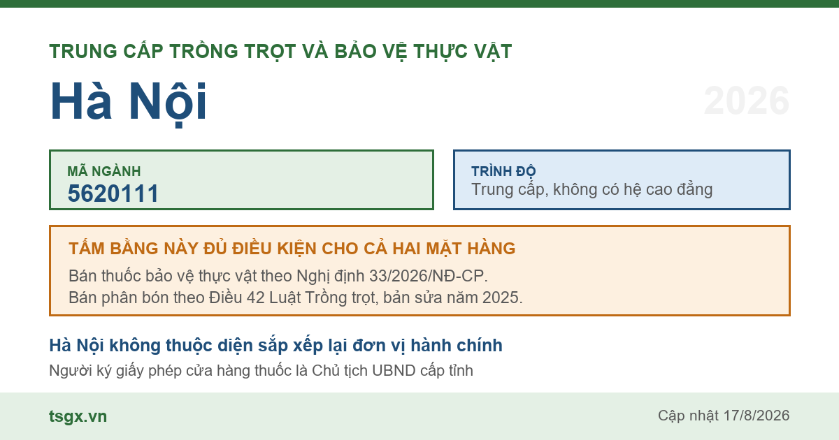 Thông tin ngành trung cấp Trồng trọt và bảo vệ thực vật mã 5620111 tại Hà Nội năm 2026