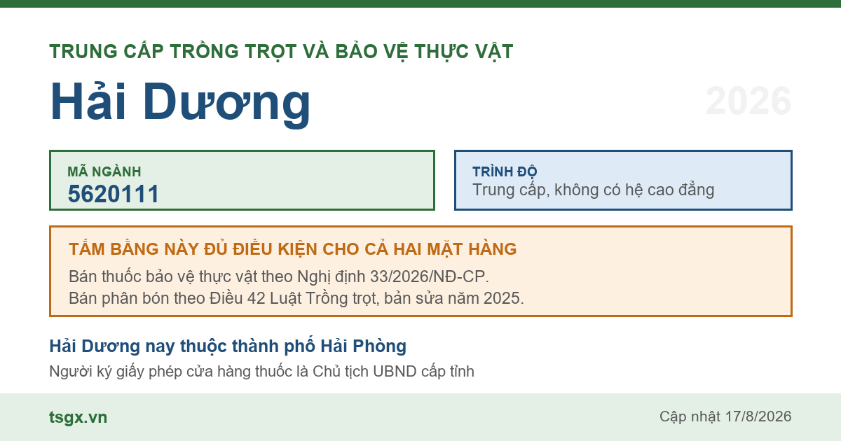 Thông tin ngành trung cấp Trồng trọt và bảo vệ thực vật mã 5620111 tại Hải Dương năm 2026