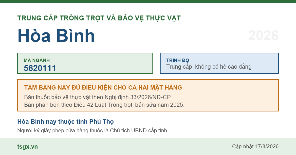 Thông tin ngành trung cấp Trồng trọt và bảo vệ thực vật mã 5620111 tại Hòa Bình năm 2026