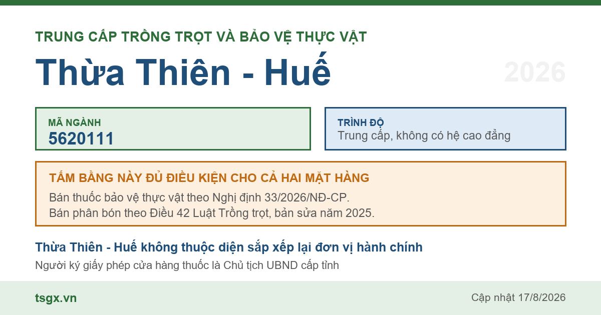 Thông tin ngành trung cấp Trồng trọt và bảo vệ thực vật mã 5620111 tại Thừa Thiên - Huế năm 2026
