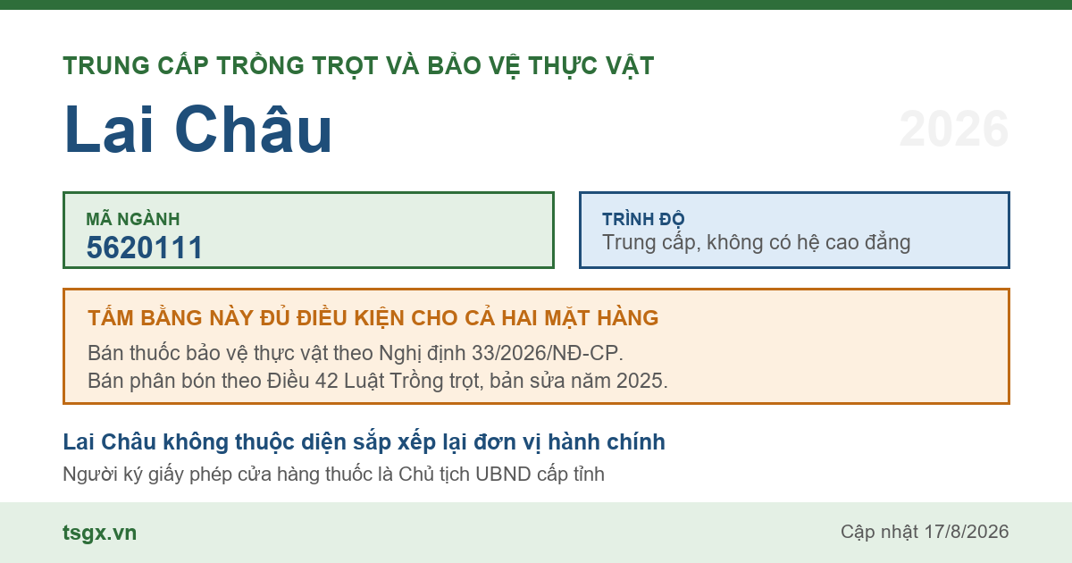 Thông tin ngành trung cấp Trồng trọt và bảo vệ thực vật mã 5620111 tại Lai Châu năm 2026