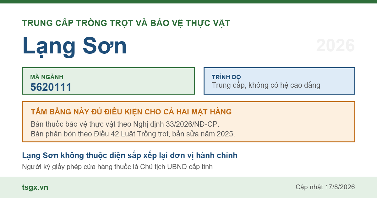 Thông tin ngành trung cấp Trồng trọt và bảo vệ thực vật mã 5620111 tại Lạng Sơn năm 2026