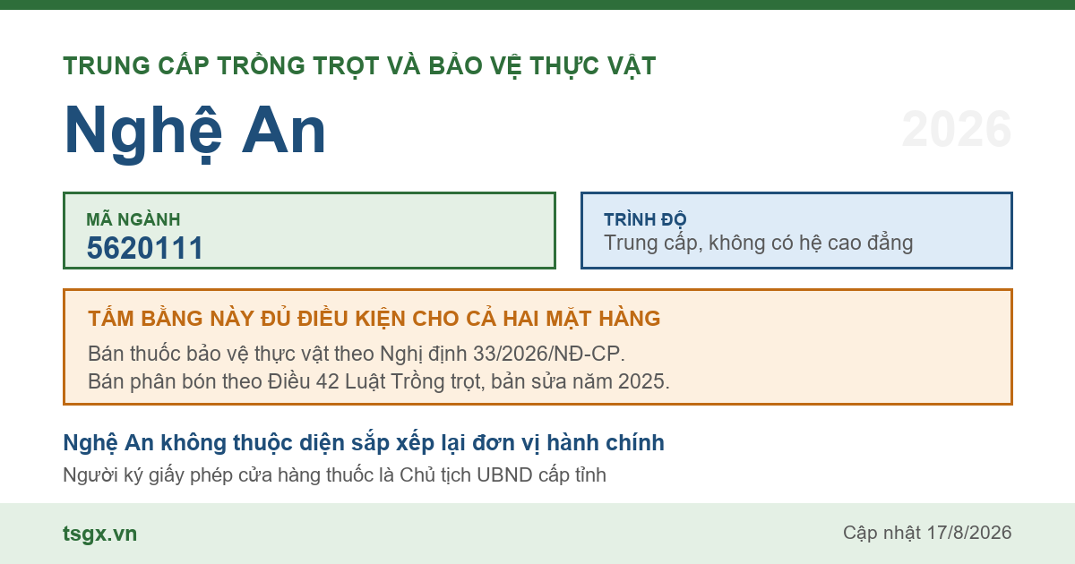 Thông tin ngành trung cấp Trồng trọt và bảo vệ thực vật mã 5620111 tại Nghệ An năm 2026
