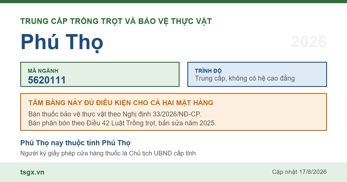 Thông tin ngành trung cấp Trồng trọt và bảo vệ thực vật mã 5620111 tại Phú Thọ năm 2026