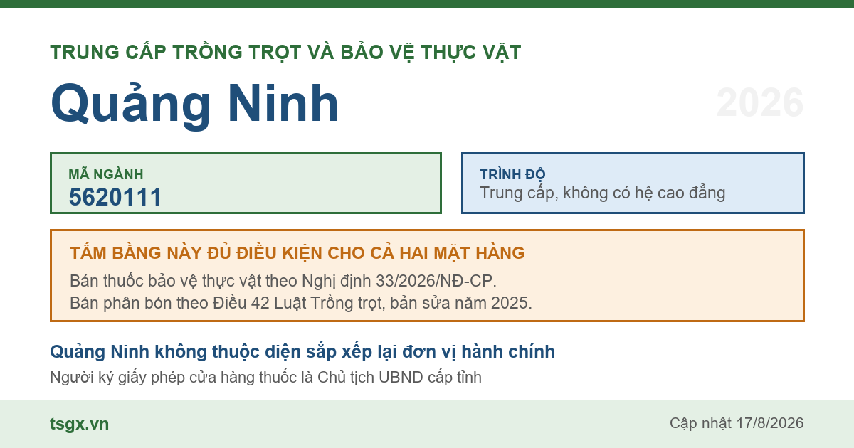 Thông tin ngành trung cấp Trồng trọt và bảo vệ thực vật mã 5620111 tại Quảng Ninh năm 2026