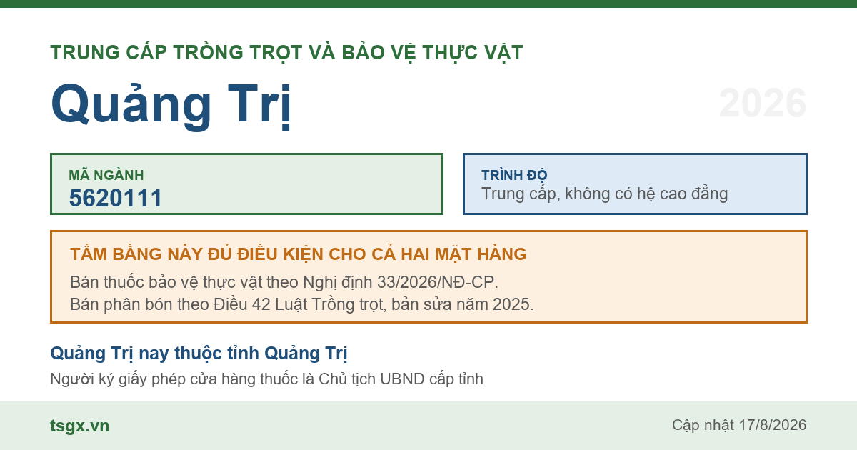 Thông tin ngành trung cấp Trồng trọt và bảo vệ thực vật mã 5620111 tại Quảng Trị năm 2026